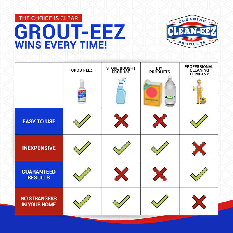 Grout-eez Tile & Grout Floor Care Kit – Clean-eez